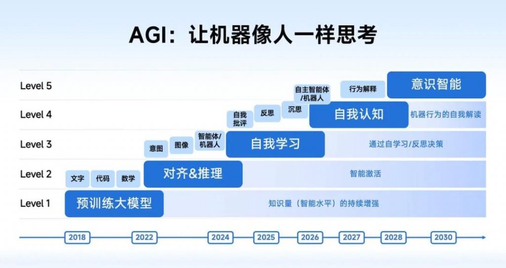 杭州在六小龙之后,又开始投资北京六小虎了