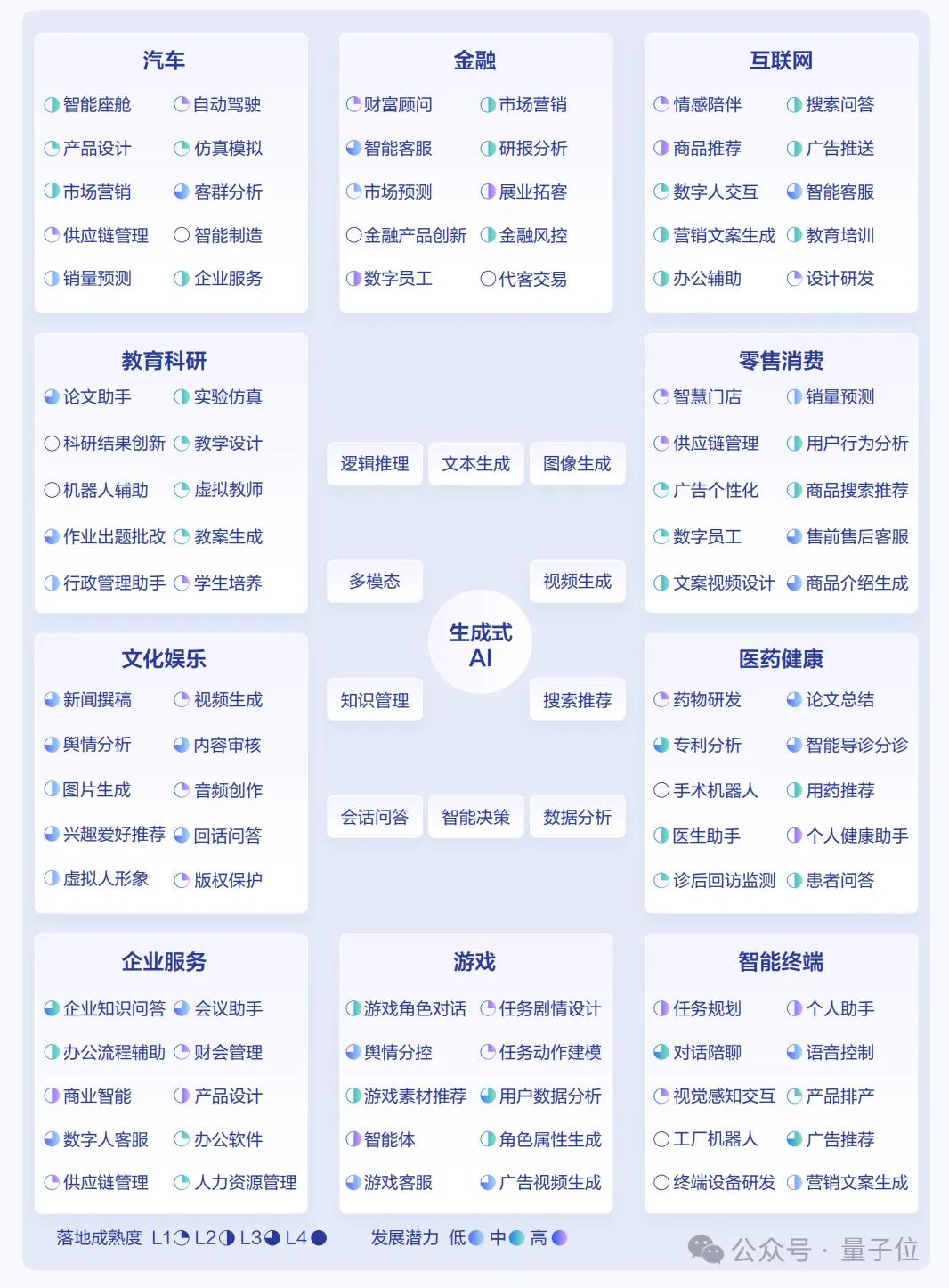 日均tokens涨320倍,MaaS主导产业模式,火山引擎从GenAI领跑到MaaS加速 | 大模型商用2024