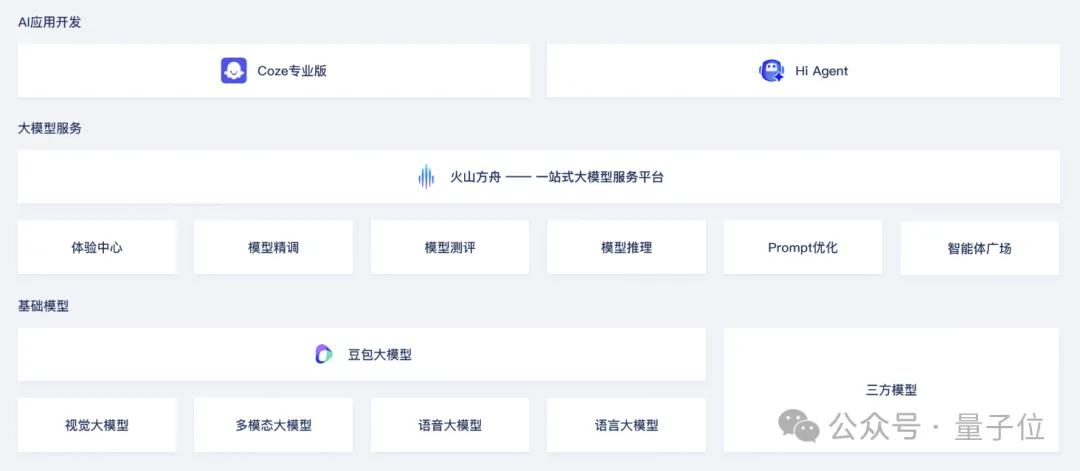 日均tokens涨320倍,MaaS主导产业模式,火山引擎从GenAI领跑到MaaS加速 | 大模型商用2024