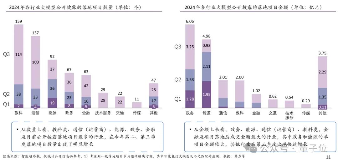 日均tokens涨320倍,MaaS主导产业模式,火山引擎从GenAI领跑到MaaS加速 | 大模型商用2024