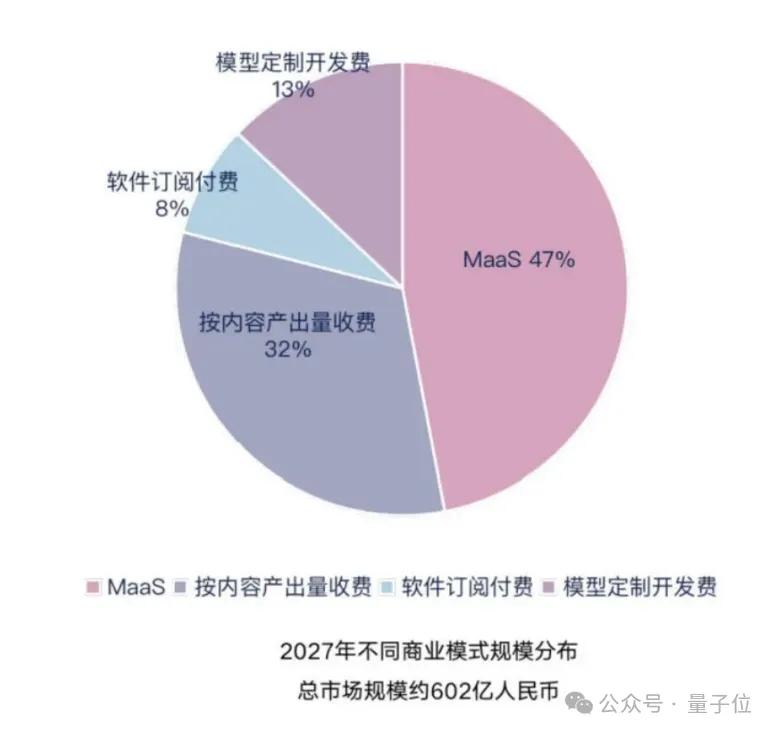 日均tokens涨320倍,MaaS主导产业模式,火山引擎从GenAI领跑到MaaS加速 | 大模型商用2024