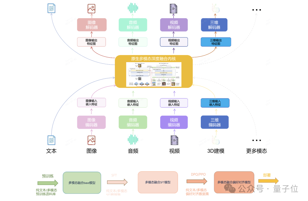 实测商汤实时音视频交互模型5o:“造假”齐白石《虾》一眼识破!