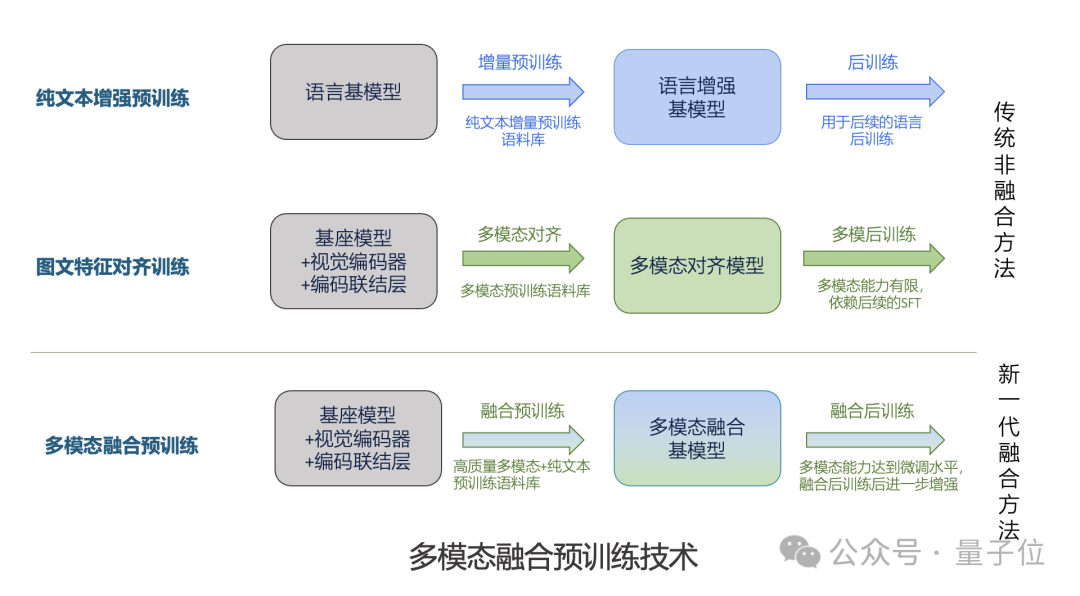 实测商汤实时音视频交互模型5o:“造假”齐白石《虾》一眼识破!