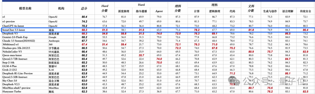 实测商汤实时音视频交互模型5o:“造假”齐白石《虾》一眼识破!