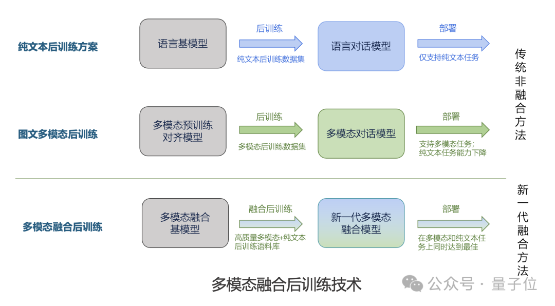 实测商汤实时音视频交互模型5o:“造假”齐白石《虾》一眼识破!