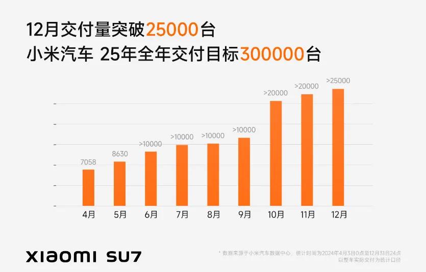 VLA改写智驾竞速规则,英伟达加持,黑马玩家4个月撬走10%份额
