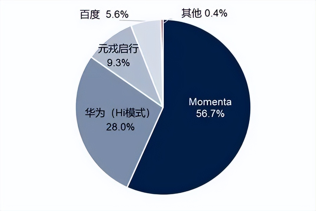 VLA改写智驾竞速规则,英伟达加持,黑马玩家4个月撬走10%份额