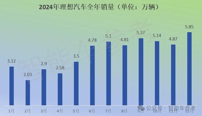 VLA改写智驾竞速规则,英伟达加持,黑马玩家4个月撬走10%份额