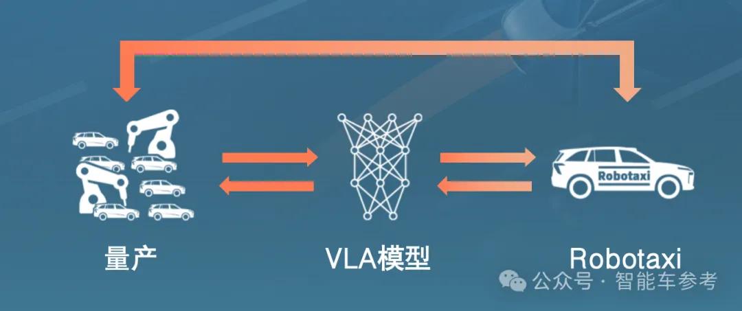 VLA改写智驾竞速规则,英伟达加持,黑马玩家4个月撬走10%份额