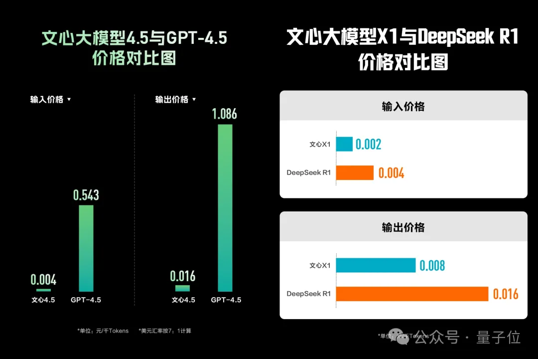 一手实测文心X1/4.5：又强又全面！歪果网友疯求英文版