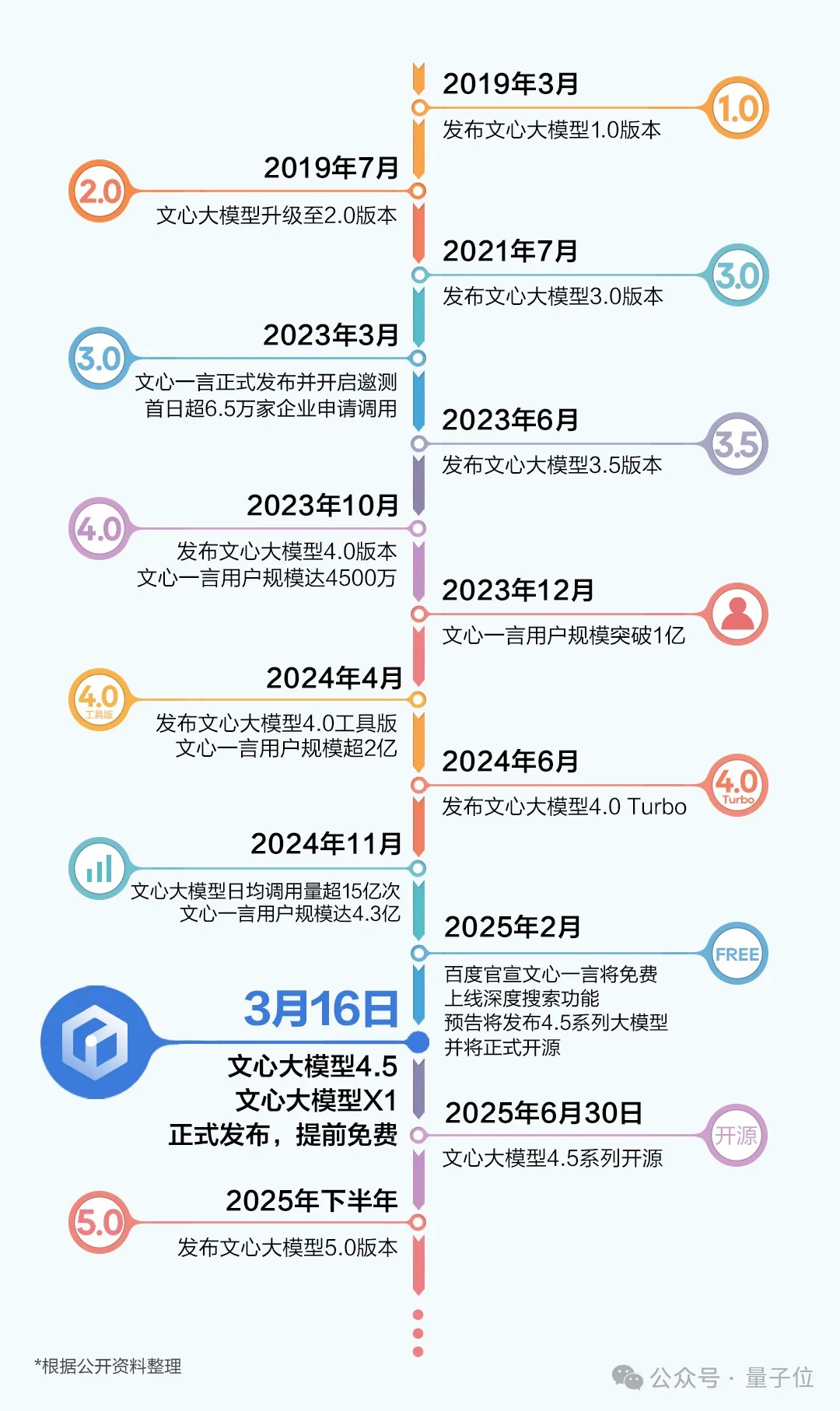 一手实测文心X1/4.5：又强又全面！歪果网友疯求英文版