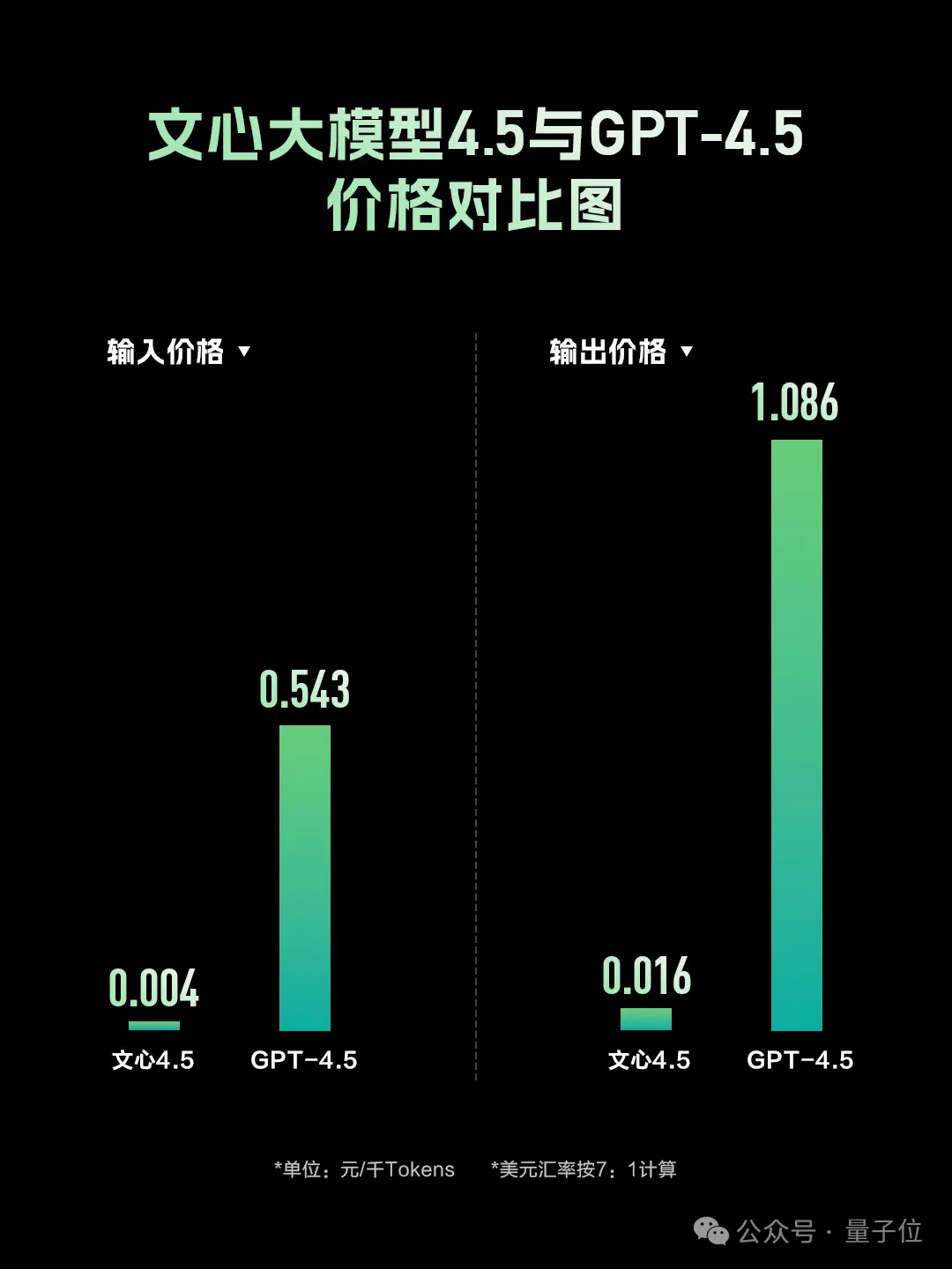 一手实测文心X1/4.5：又强又全面！歪果网友疯求英文版