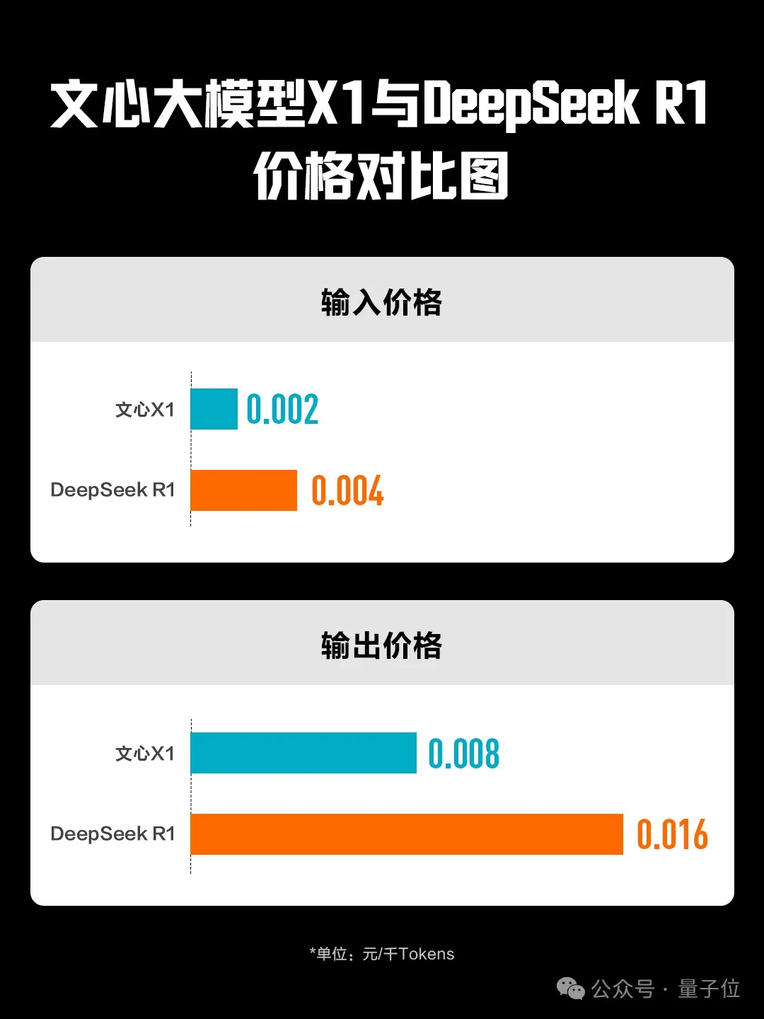 一手实测文心X1/4.5：又强又全面！歪果网友疯求英文版