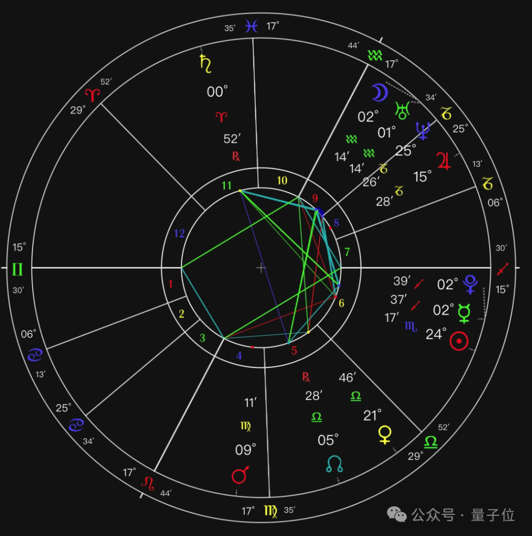 AI大模型看手相！图片视频加持深度思考，阿里QVQ-Max“神了神了”