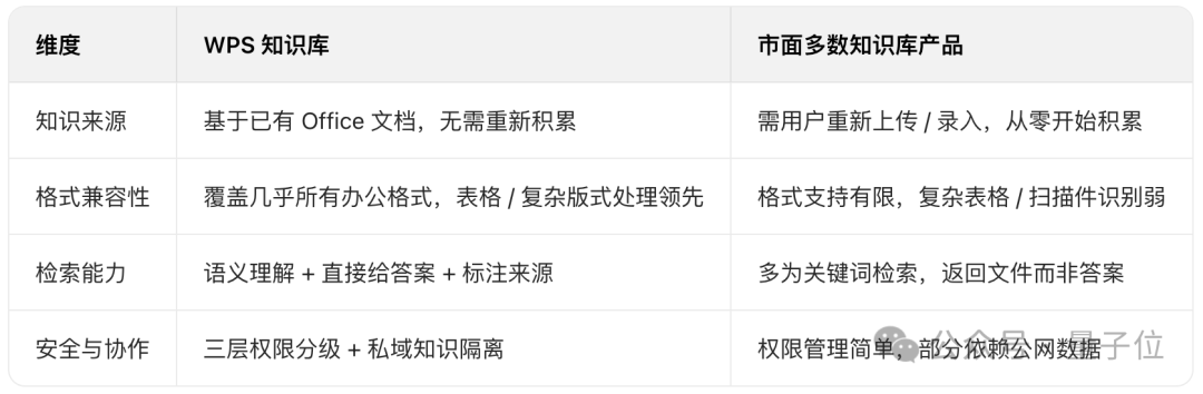 亿万打工人在用的WPS，未来可能要重塑你的工作流
