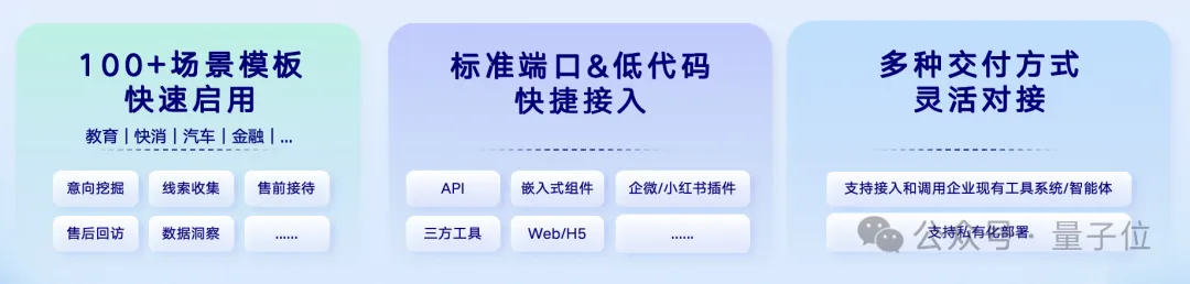 首批“数字员工”组团进大厂!7个岗位干爆KPI,提前锁定年度最佳企业级Agent