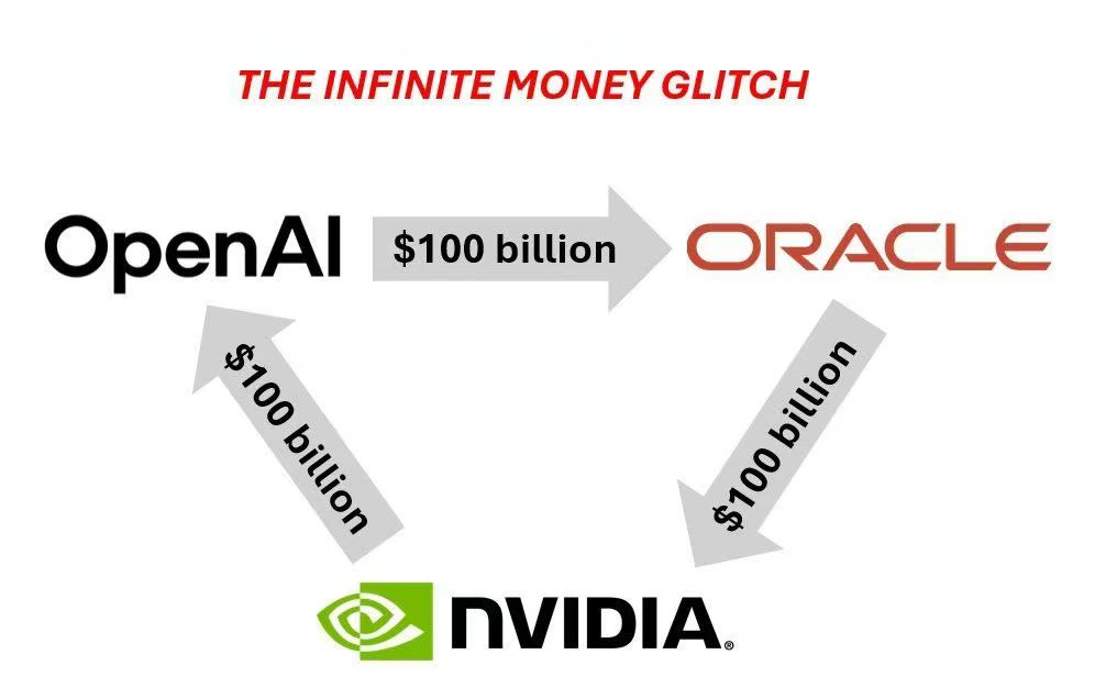 全是套路!英伟达千亿美元投OpenAI,奥特曼拿钱买卡还让甲骨文赚差价