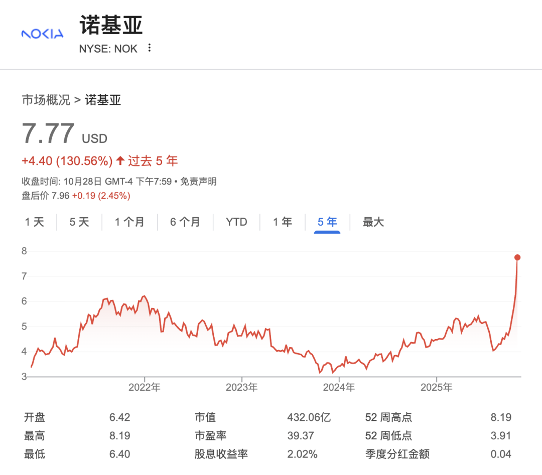 黄仁勋台上最强GPU炸场,台下感叹“中国芯片爆发”,瞄准6G投资诺基亚