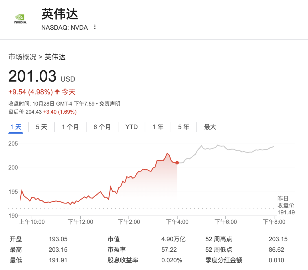 黄仁勋台上最强GPU炸场,台下感叹“中国芯片爆发”,瞄准6G投资诺基亚