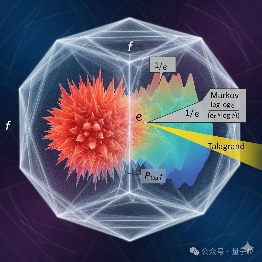 90后华人副教授突破30年数学猜想!结论与生成式AI直接相关