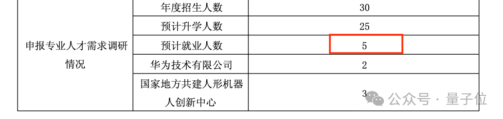 全球首个具身智能本科专业!上海交大公告,联合华为培养,李飞飞高徒带队