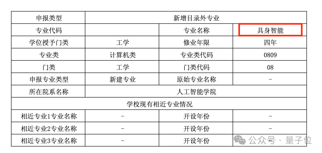 全球首个具身智能本科专业!上海交大公告,联合华为培养,李飞飞高徒带队