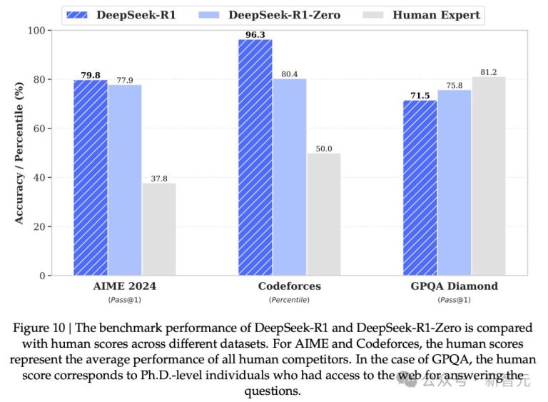 毫无征兆!DeepSeek R1爆更86页论文,这才是真正的Open
