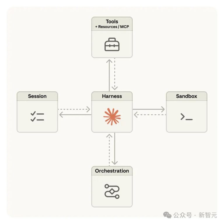 最新风口Harness,李开复、陆奇已重金入场
