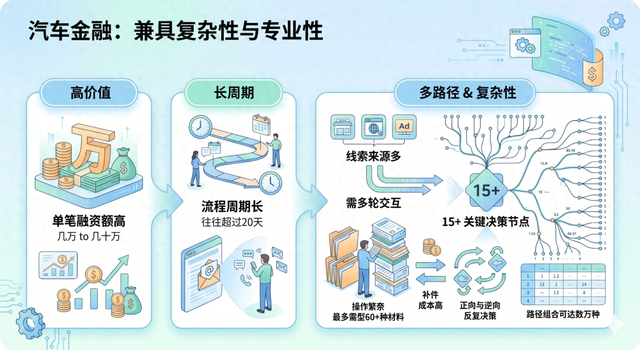 黄仁勋预言的100万亿市场,被易鑫金融Agent撞开一道口子