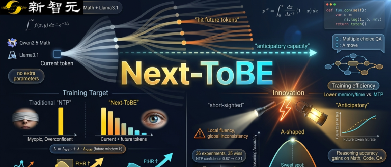 大模型自信且短视！Next-ToBE破除Next Token预测诅咒 | ICLR’26