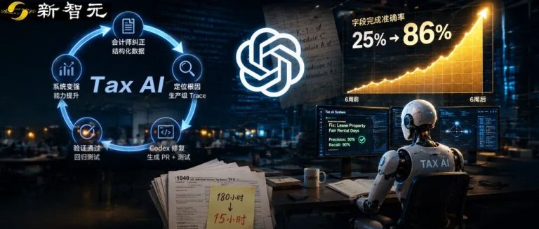 OpenAI曝光「自进化」AI！6周准确率翻三倍，Bug全自己修